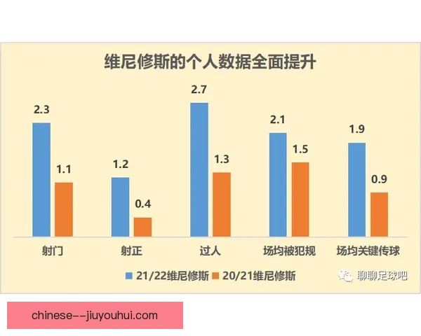以维尼修斯欧协联赛季走势判断为核心的前景分析与走向预测